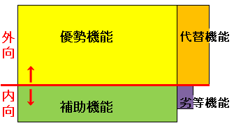 estj