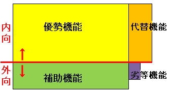 estj
